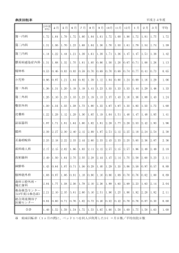 病床回転率