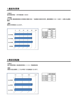 1.病床利用率 2.病床回転数