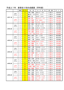 平成27年 新春走り初め成績表（学年順）
