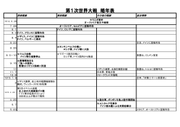 「第一次世界大戦 略年表」＜PDF形式