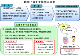 地域子育て支援拠点事業とは（概要）