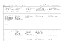 教材1－G－(2) 古代から中世までの文化史（記入例）