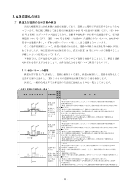 2.立体交差化の検討(P8～16)(PDF 399KB)