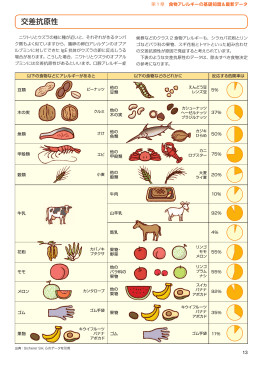 交差抗原性