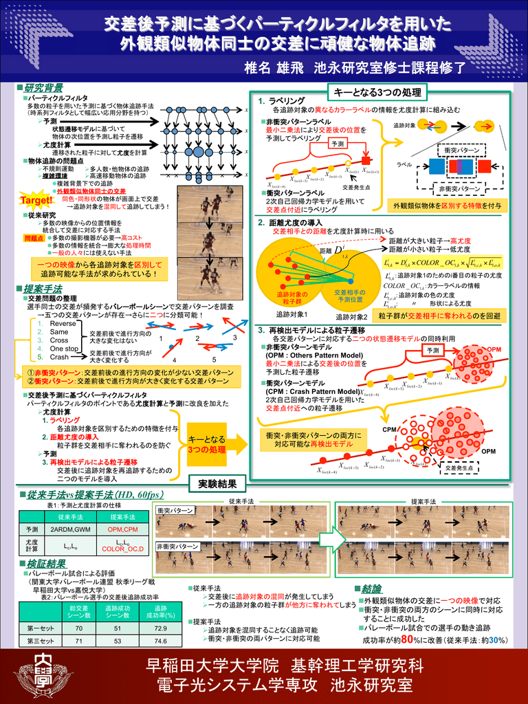 交差後予測に基づくパーティクルフィルタを用いた外観類似