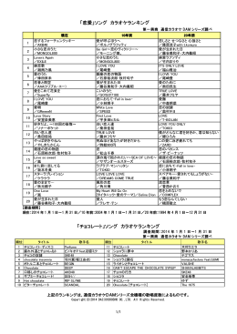 ソング カラオケランキング