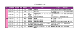 ビデオプレゼンテーション 日 放映時間帯 放映時間 番号 登録