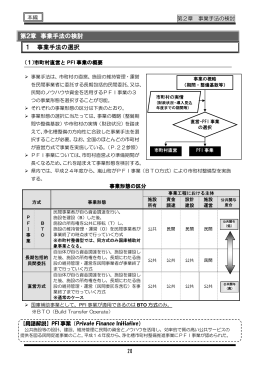 第2章 事業手法の検討 1 事業手法の選択