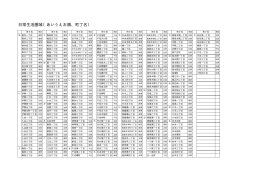 圏域町丁別（PDF：8KB）