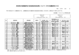 南相馬市産農産物の放射能測定結果について【その他農産物35】
