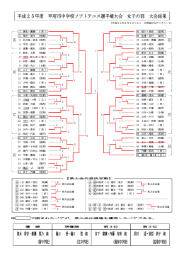 選手権大会（H25.6.1）