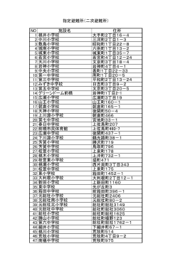 NO 施設名 住所 1 桃井小学校 大手町2丁目16－4 2 中川小学校 三河