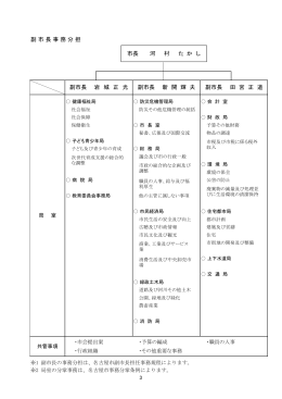 副市長事務分担 (PDF形式, 141.11KB)