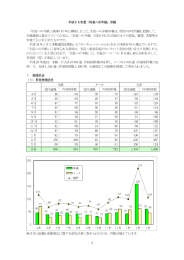 1 平成25年度「市長への手紙」年報 「市長への手紙」は昭和47
