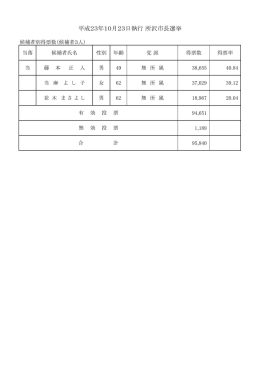 平成23年10月23日執行 所沢市長選挙