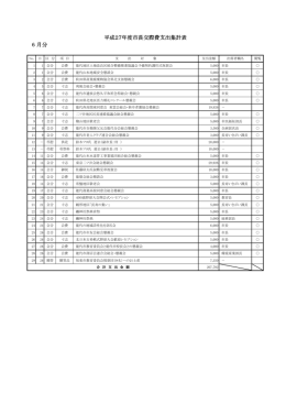 平成27年6月分市長交際費