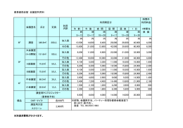 薬業健保会館会議室の利用料