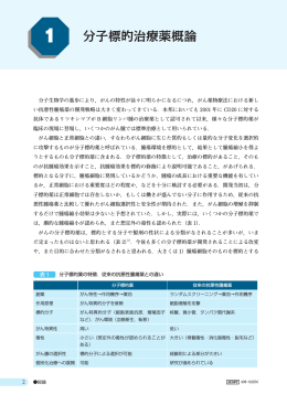 分子標的治療薬概論