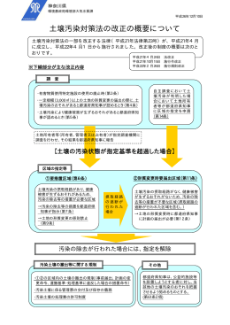 土壌汚染対策法の改正の概要について