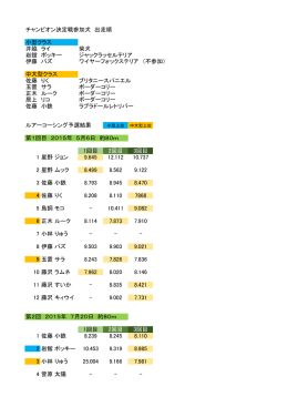 チャンピオン決定戦参加犬 出走順 小型クラス 井脇 ライ 柴犬 岩舘