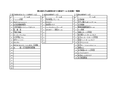 第28回久万山御用木まつり参加チーム（出走順）一覧表