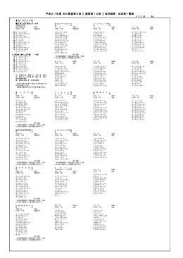 平成27年度 石川県営第8回【 通算第10回 】金沢競馬 出走馬一覧表