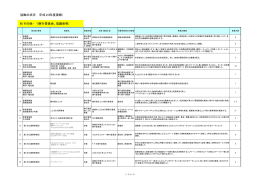 （6）その他&minus;1(実行委員会、協議会等) 協働の状況 （平成23