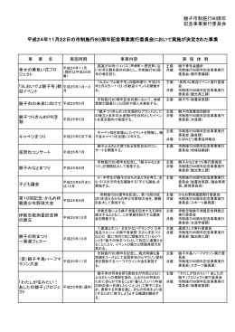 銚子市制施行80周年 記念事業実行委員会 平成24年11月22日の市制