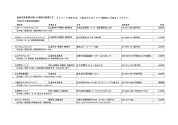 クリニックはまだは、二回目からは700円事前に予約をして下さい。