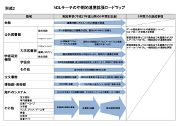 NDLサーチの中期的連携拡張ロードマップ 別紙2