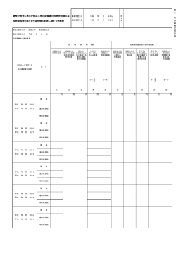 適格分割等に係る分割法人等の調整後の控除余裕額又は 控除限度額を