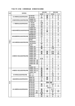 5 満 0 0 28 満 0 0