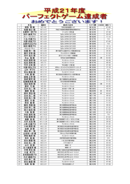 五十嵐喜芳  様 中理  秀宝  様 結城  正幸  様 小林    毅  様 安永  隆喜