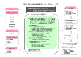 厚木市権利擁護支援センター設置イメージ図（PDF形式：46KB）
