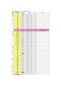バディファイトPresentsワールドプロレスリング3D第8弾1.4東京ドーム