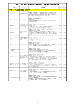 PDFファイル、262KB