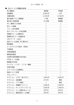 楽メ主要機能一覧