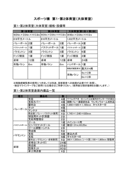 第1・2体育室 - 国立オリンピック記念青少年総合センター