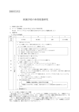 保健体育分科会 - 愛知教育大学