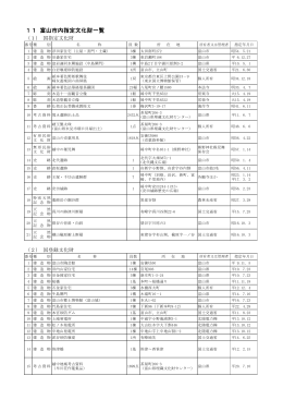 11 富山市内指定文化財一覧