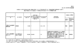 法人名：日本学生支援機構 （特財）日本語教育 振興協会 研修費 15,060