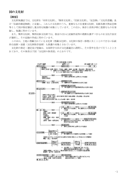 弘前市の文化財（PDF）