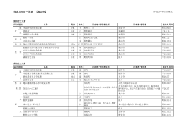 亀山市の指定文化財一覧[PDF：171KB]