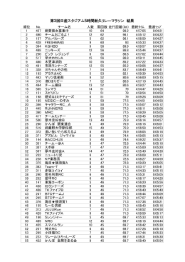 第3回日産スタジアム5時間耐久リレーマラソン 結果