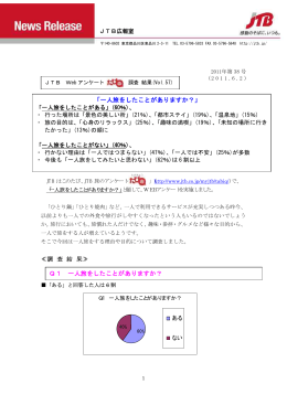 一人旅をしたことがありますか？