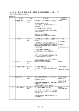 はっちゃけ野郎旅 実施企画一覧表(基本設定期間 ～7月21日)