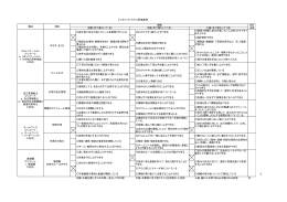 話す前に自分の言いたいことを整理できている