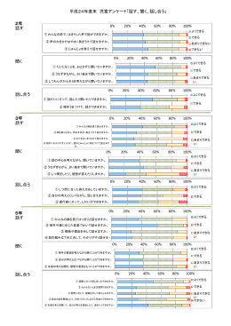 話す、聞く、話し合う