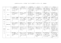 山形市立山寺小・中学校「全ての学習でつけたい力」系統表