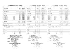 “冬の遊園地”旭山｢雪の村｣ 料金表 “冬天的遊樂場”旭山